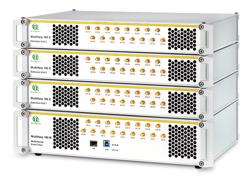 MultiHarp 160——突破通道数，释放超效率